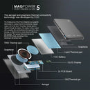 LITO LP03 5000mAh Qi2 15W Ultra 5in1 MagSafe Power Bank